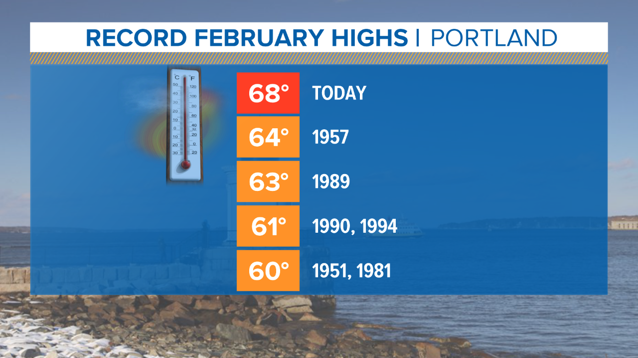Portland breaks alltime February high temperature record